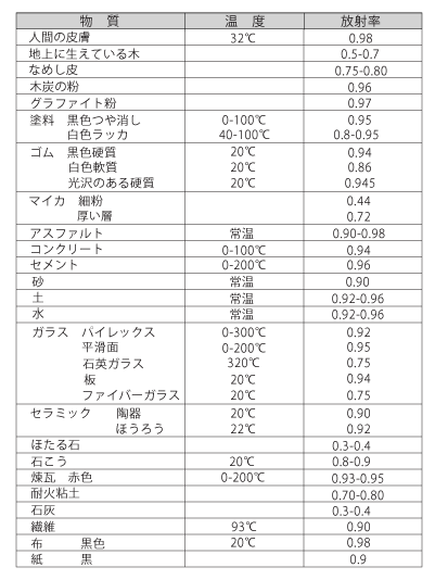 材料折射率表晶體的折射率no和ne表 Vny