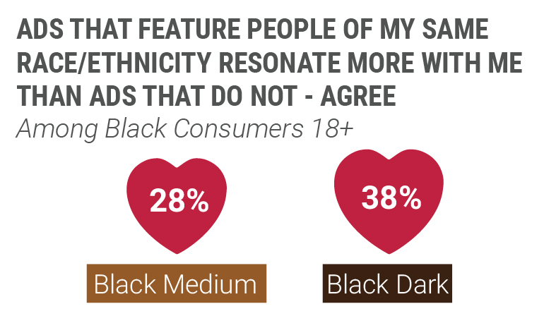 [insight byte] beyond "race": unpacking colorism