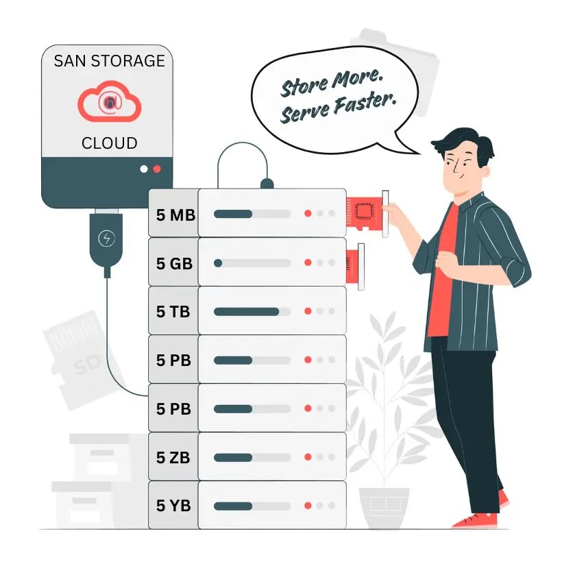 High capacity storage servers