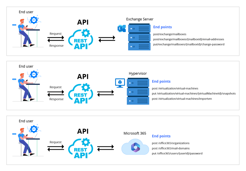 Master Console Hosting Controller - Nature Arts - Artistic Mobile Collection