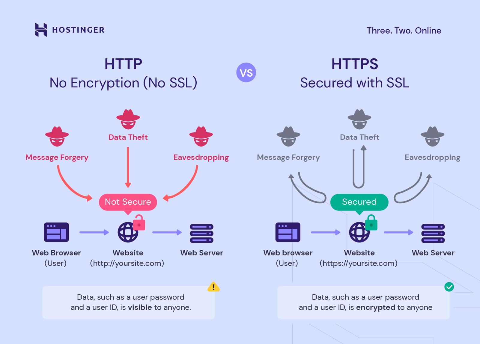 What is tls (transport layer security) and how it works