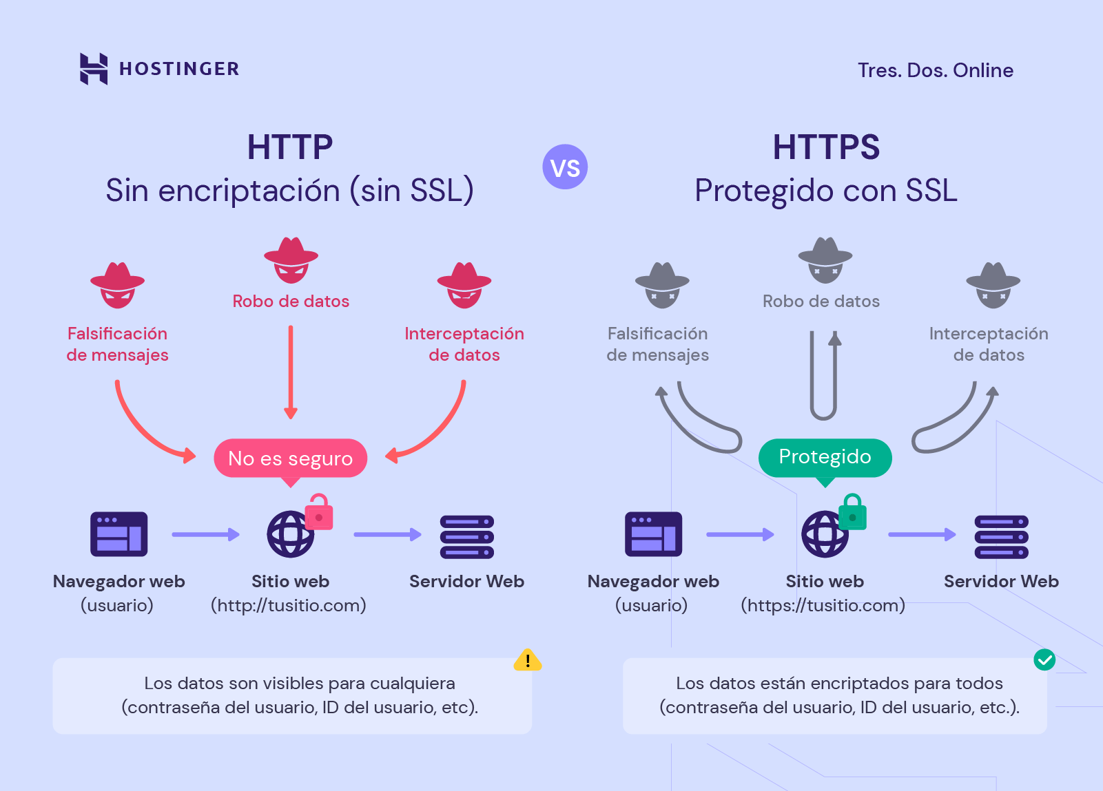 ¿qué es tls? significado, uso y diferencias con ssl y https