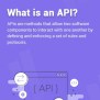 What Is An API?