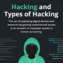 Hacking & Types Of Hacking