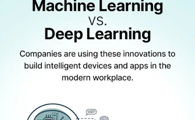 Artificial Intelligence Vs. Machine Learning Vs. Deep Learning