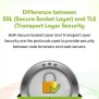 Difference Between SSL And TLS