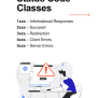 HTTP Status Codes And Common HTTP Status Code Classes - Hostingseekers