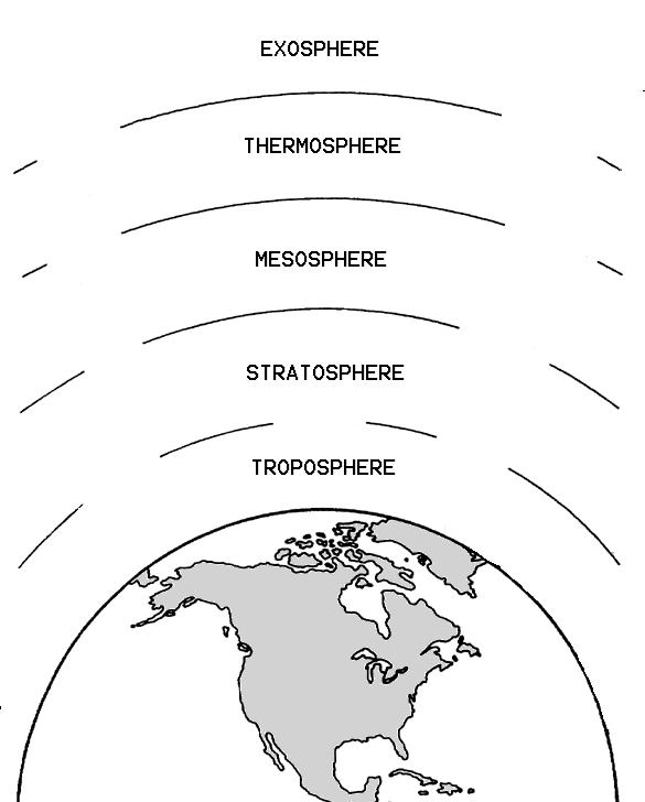 Layers of the atmosphere worksheets for kids
