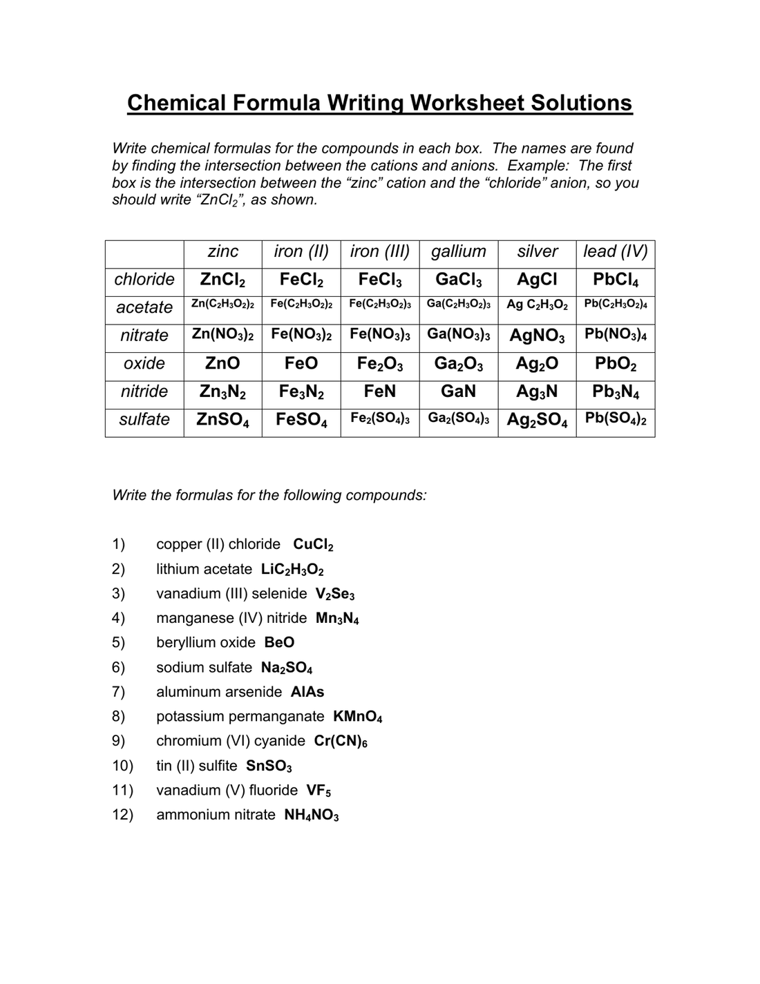 Formulas for ionic compounds worksheet