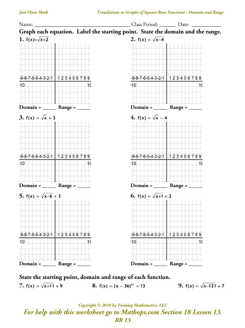 Graphing square root functions worksheet