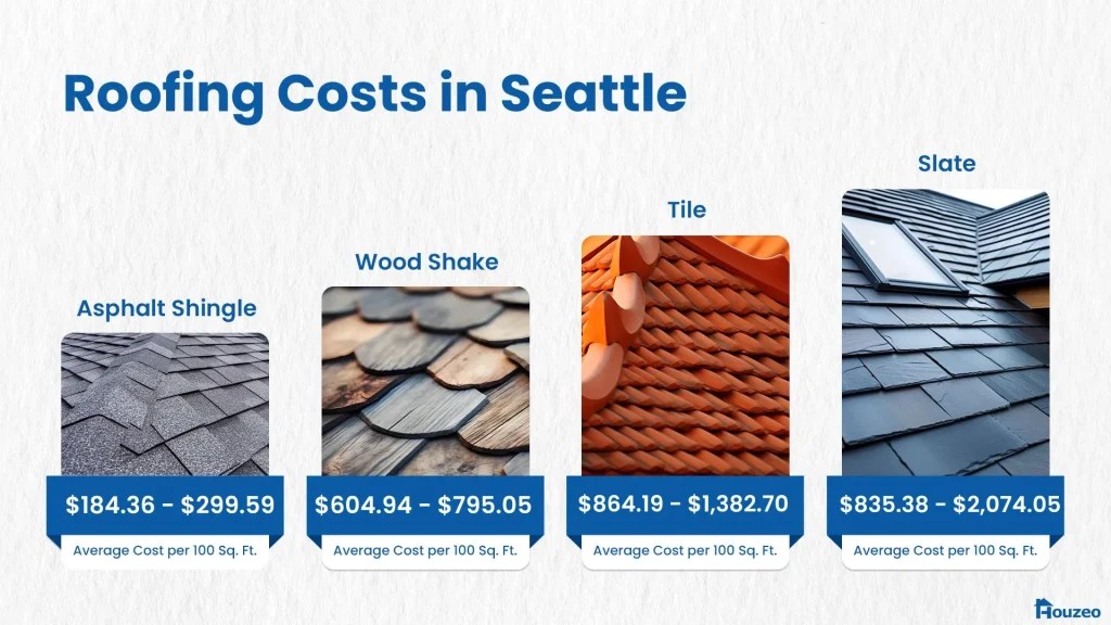 How much does it cost to build a house in seattle, wa in 2025?