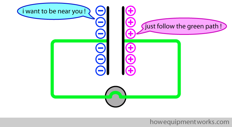 How Defibrillators Work Explained Simply How Equipment Works