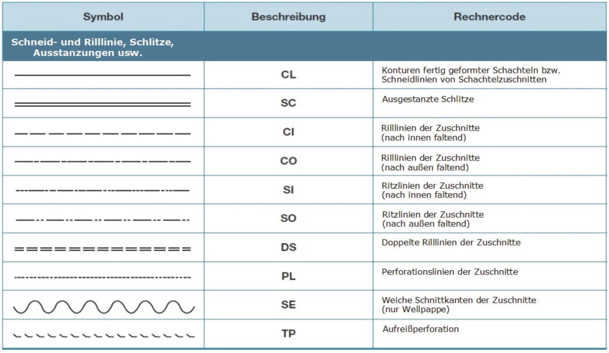 Technisches Zeichnen Anmerkung Alle Masse In Mm Soweit Nicht Anders Angegeben Pdf Kostenfreier Download