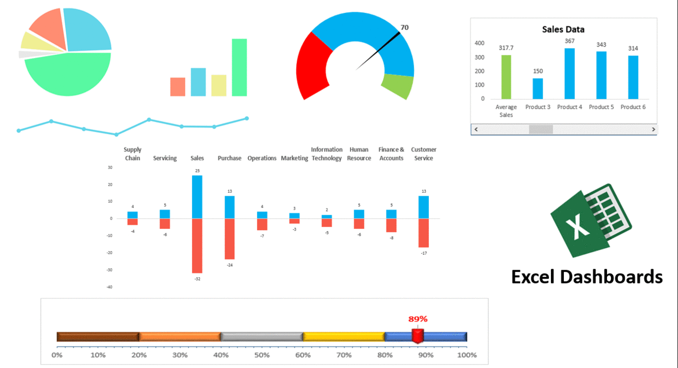 HR Dashboards