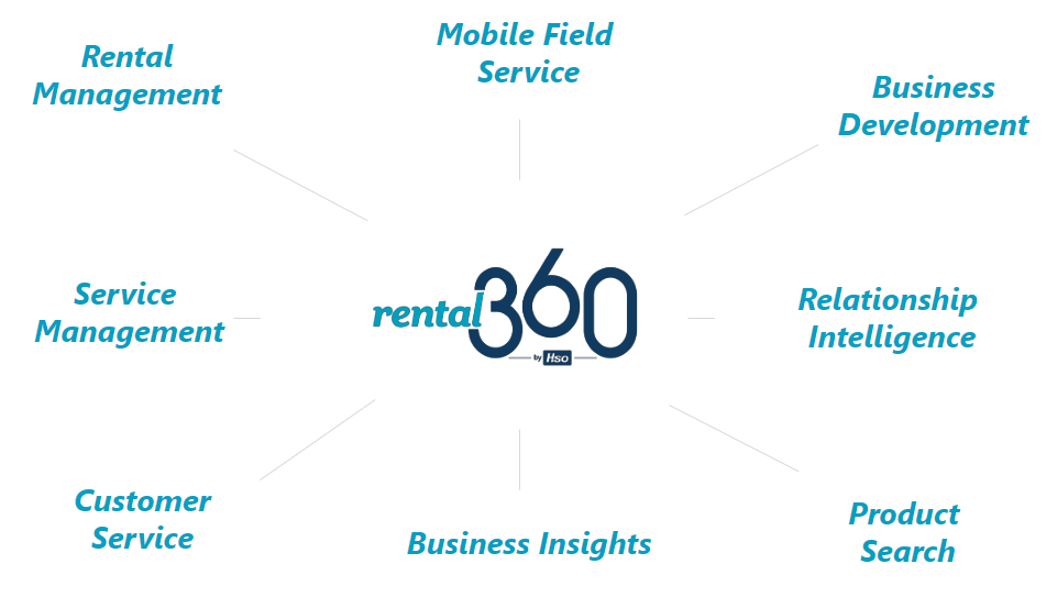 Record360 A User Friendly Solution For Efficient Rental Management And Liability Tracking - Nature Wallpapers - Perfect Desktop Collection