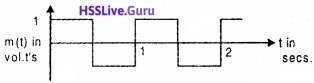 Plus Two Physics Communication Systems NCERT Text Book Questions and Answers 1