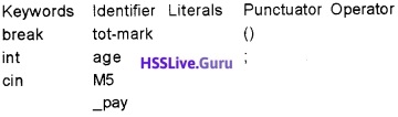 Plus Two Computer Application Chapter Wise Questions and Answers Chapter 1 Review of C++ Programming - 1