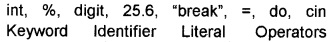Plus Two Computer Application Chapter Wise Questions and Answers Chapter 1 Review of C++ Programming - 8