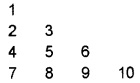 Plus Two Computer Application Chapter Wise Questions and Answers Chapter 1 Review of C++ Programming - 88