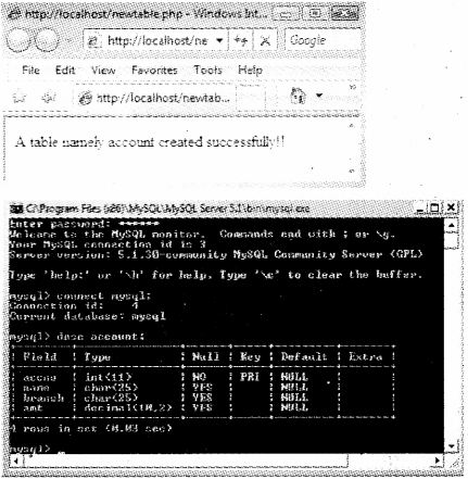Plus Two Computer Science Notes Chapter 10 Server Side Scripting Using PHP 52