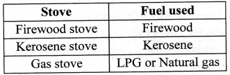 Class 7 Basic Science Chapter 9 Question Answer Notes Hurt not the Environment Img 8