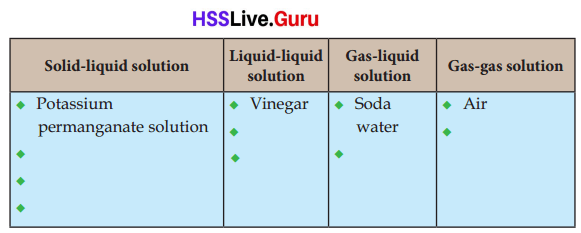 Association of Substances Class 6 Notes Questions and Answers Basic Science Chapter 5 Kerala Syllabus 1