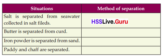 Association of Substances Class 6 Notes Questions and Answers Basic Science Chapter 5 Kerala Syllabus 10