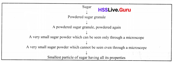 Association of Substances Class 6 Notes Questions and Answers Basic Science Chapter 5 Kerala Syllabus 12