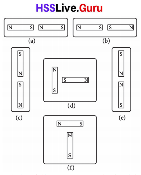 Marvel of the Magnetic Realm Class 6 Notes Questions and Answers Basic Science Chapter 2 Kerala Syllabus 1