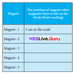 Marvel of the Magnetic Realm Class 6 Notes Questions and Answers Basic Science Chapter 2 Kerala Syllabus 16