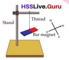 Marvel of the Magnetic Realm Class 6 Notes Questions and Answers Basic Science Chapter 2 Kerala Syllabus 7