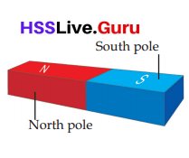 Marvel of the Magnetic Realm Class 6 Notes Questions and Answers Basic Science Chapter 2 Kerala Syllabus 8