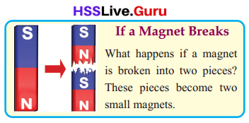 Marvel of the Magnetic Realm Class 6 Notes Questions and Answers Basic Science Chapter 2 Kerala Syllabus 9