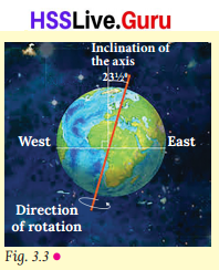 Movements of the Earth Rotation and Revolution Class 8 Notes Questions and Answers Social Science Chapter 3 2
