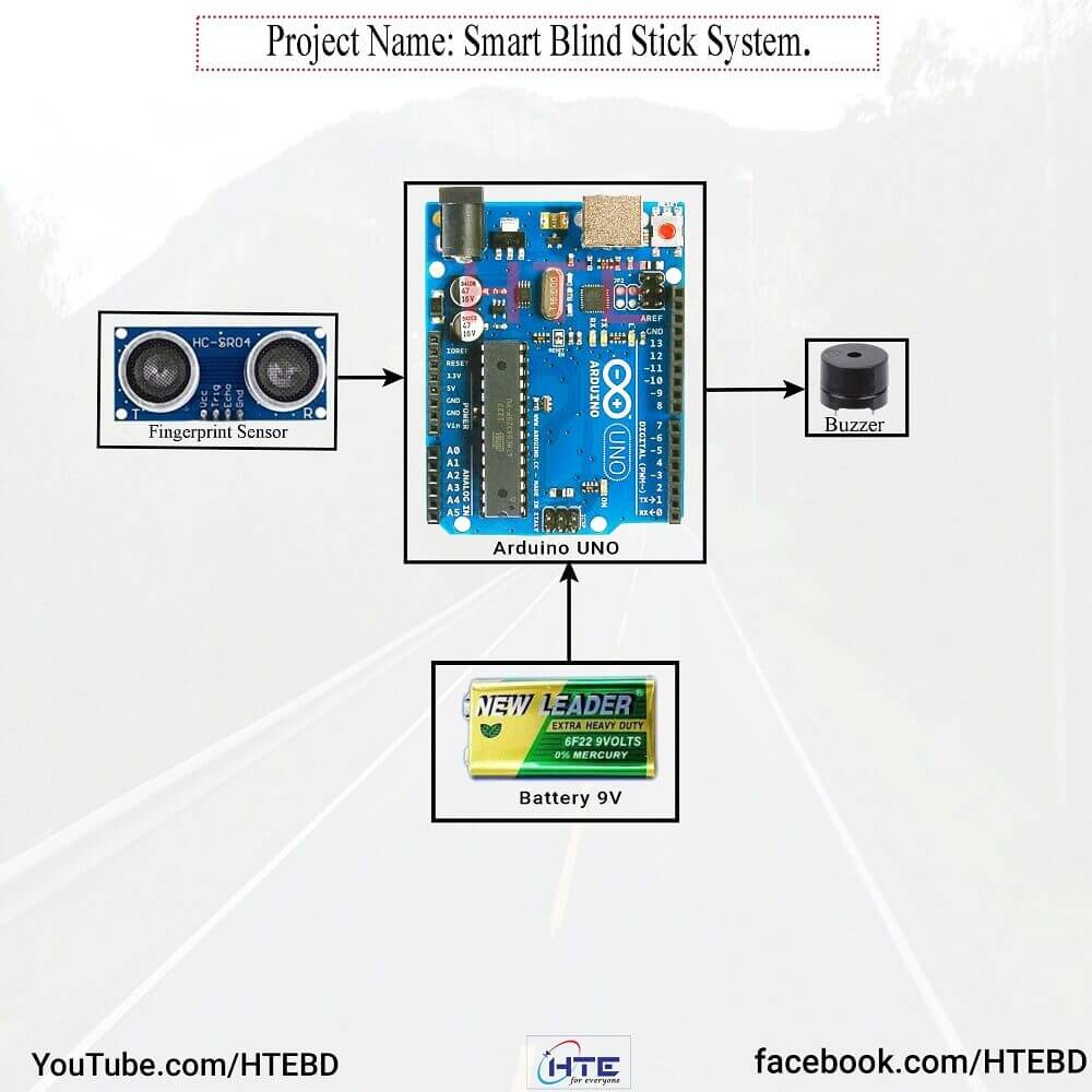 How to Make Smart Blind Stick Using Arduino: Easy DIY Guide