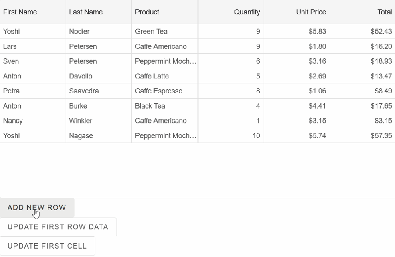 Blazor Grid Refresh Data Help Docs Blazor Documentation Https Www Htmlelements Com - Colorful Wallpaper Collection - 8K Quality