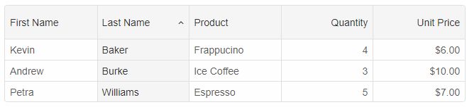 Sort Data In The Grid - Elegant Full HD Vintage Illustrations | Free Download