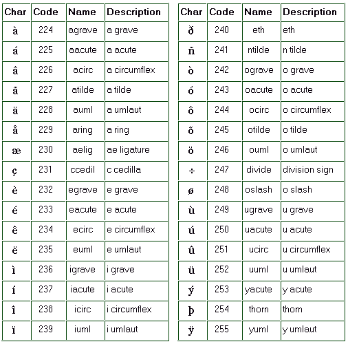 Andere zeichensätze mit mehr als 256 zeichen. mysql - Is it significantly better to use ISO-8859-1