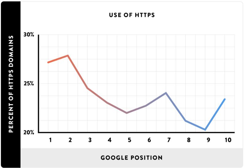 Understanding Ssl And Https Importance And Benefits For Website - Download Perfect Ocean Photo | HD