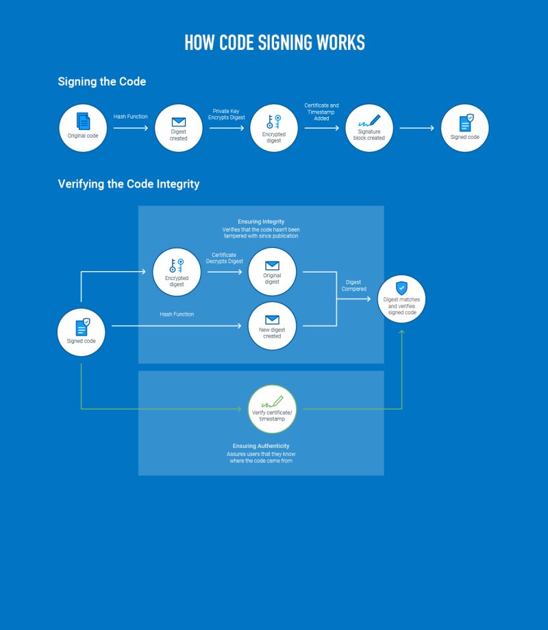 Everything You Need To Know About Windows Code Signing Certificate - Beautiful Desktop Colorful Backgrounds | Free Download