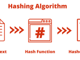 Everything About Secure Hashing Algorithm Sha Security Boulevard