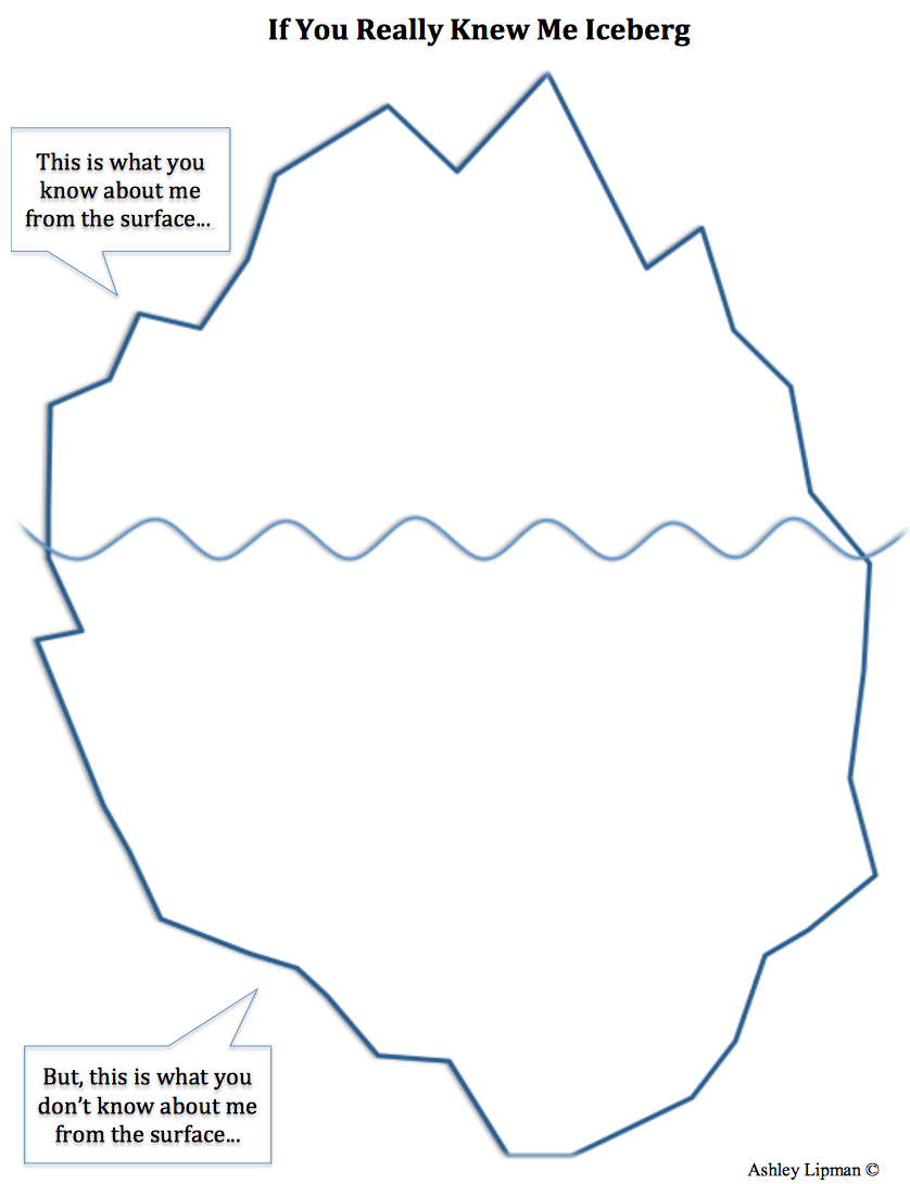 Printable blank iceberg worksheet