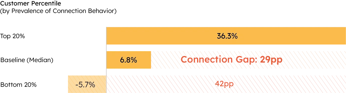 Why Customer Connection Is Important - Full HD Vintage Backgrounds for Desktop