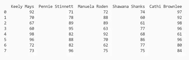 Bug Pandas Dataframe Boxplot Layout Parameter Creates Unexpected - Artistic Mountain Pattern - Full HD