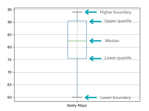 Bug Pandas Dataframe Boxplot Layout Parameter Creates Unexpected - Light Background Collection - Full HD Quality