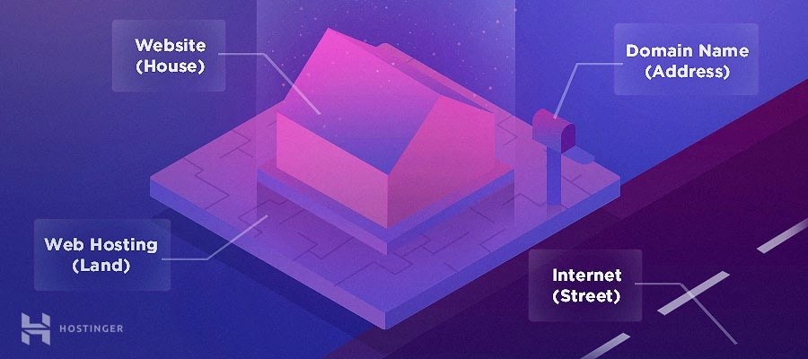 Shared Hosting Explained The Affordable Solution For Your Website 2025 - Beautiful Colorful Photo - 4K