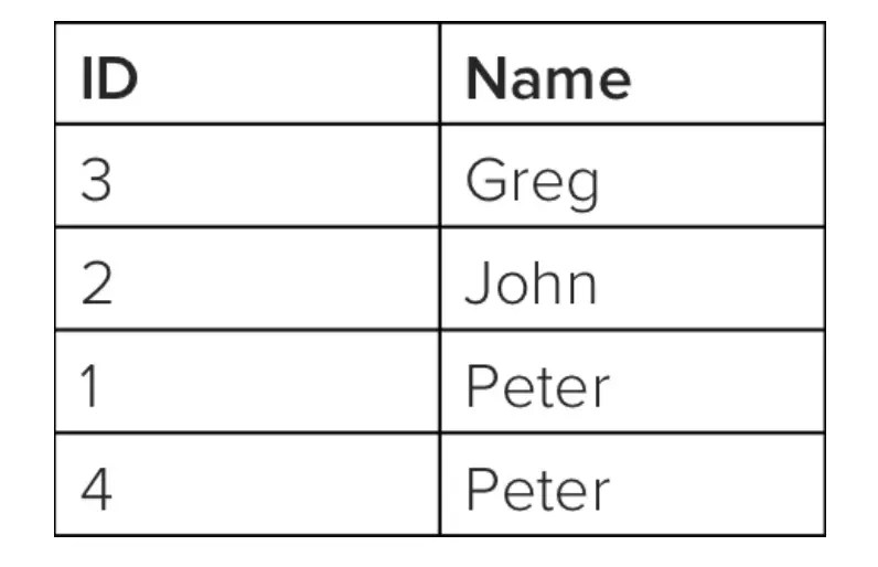 Part 12 Create Unique Order No Sql Tutorial Sql Programs Sql - Colorful Wallpapers - Classic Ultra HD Collection