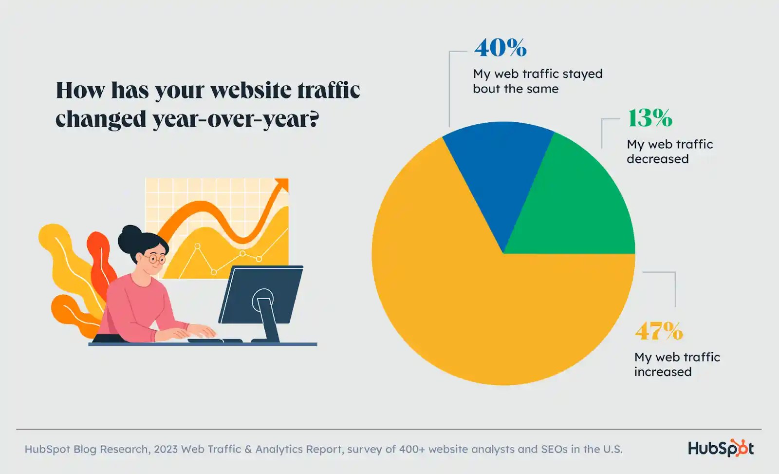 Website Traffic Analytics How Web Developers Influence It - City Backgrounds - Perfect High Resolution Collection