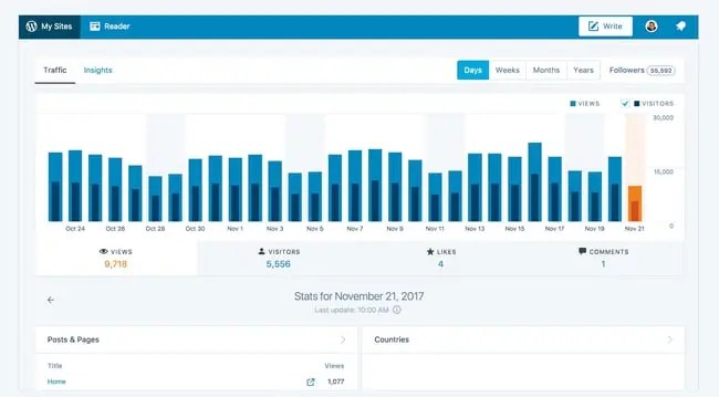 Wordpress Analytics For Plugin Developers Shortpixel Blog - Ultra HD Landscape Wallpaper - Full HD