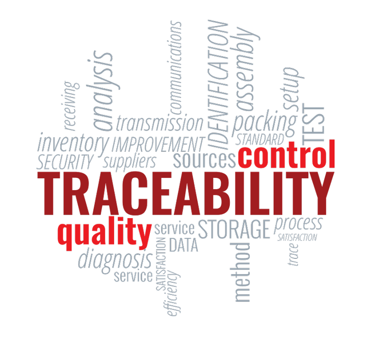 Batch Tracking and Food Traceability